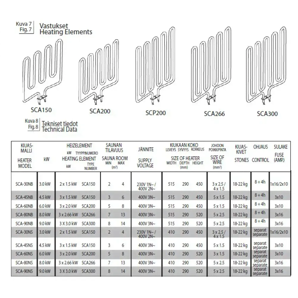 ТЭН SAWO HP02-005 SCA 200 (для Scandia 60NB, NS, Nordex-60NB)